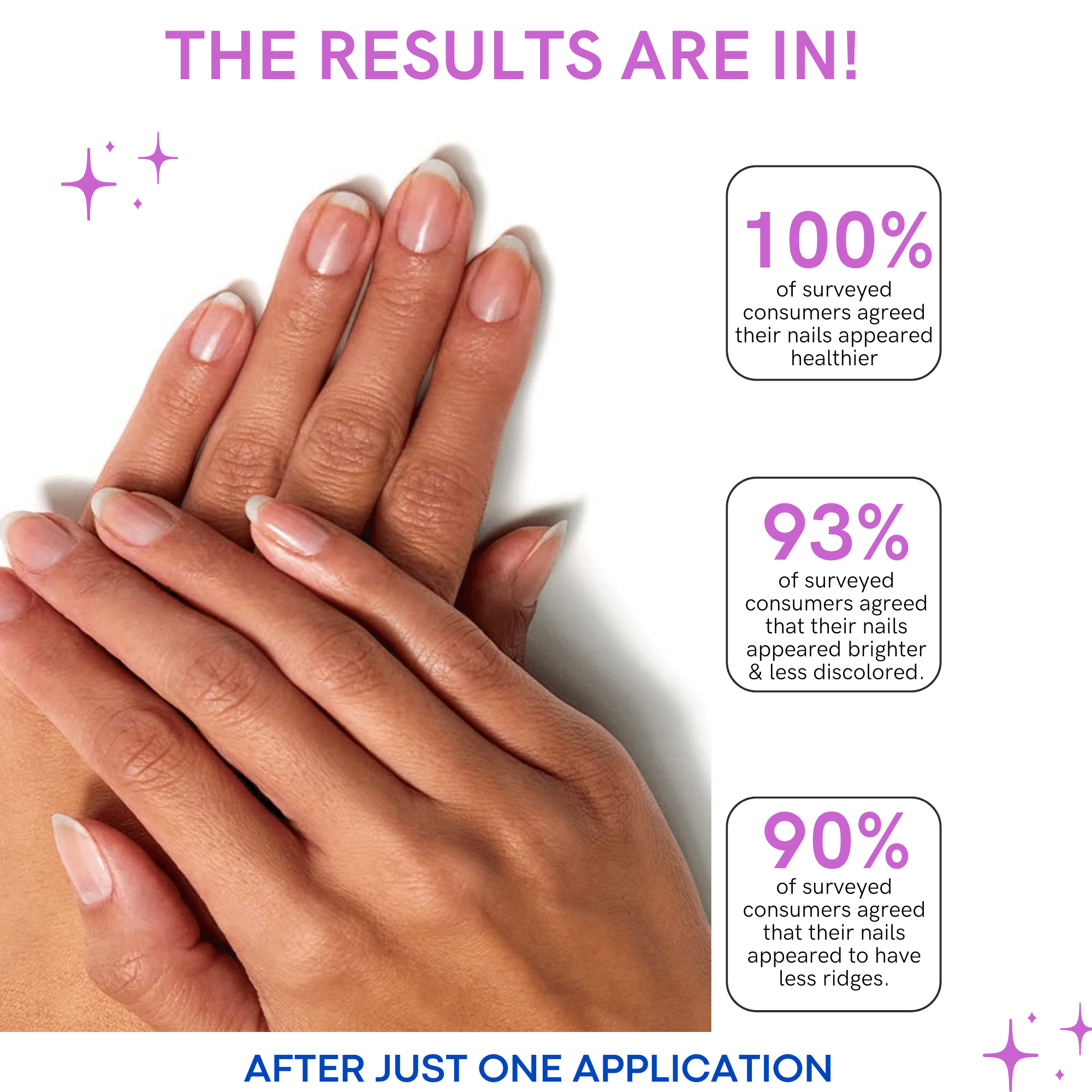 Système de renouvellement des ongles Dr. Dana
